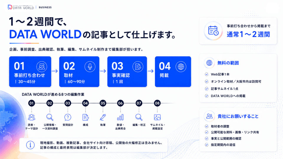 取材から記事掲載までの流れと無料の範囲