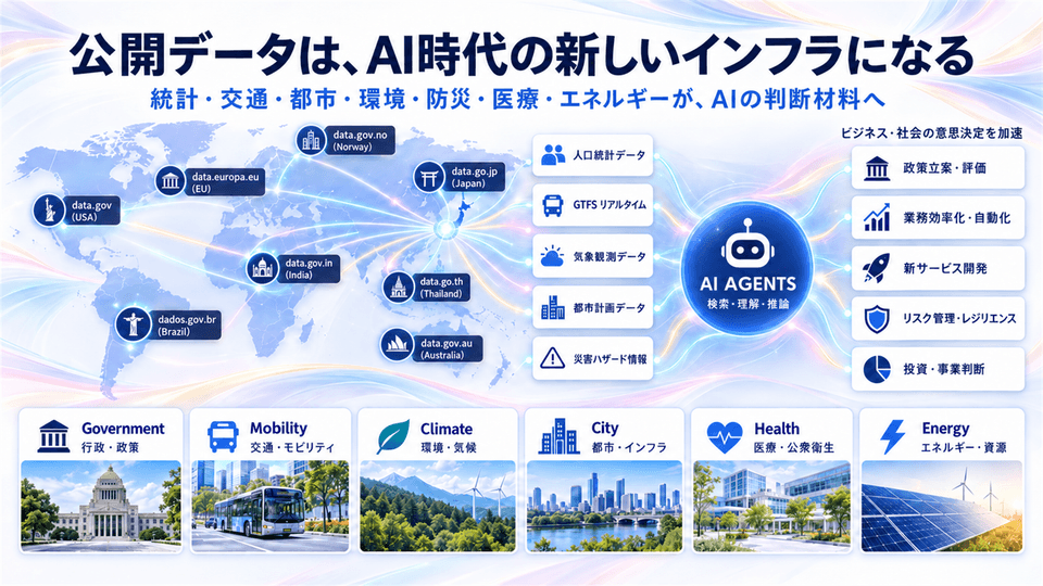 公開データを、AI時代の新しいインフラに